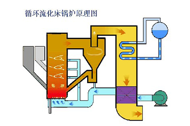 設(shè)計(jì)理念先進(jìn)