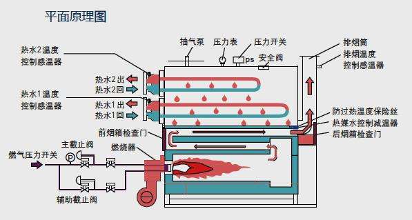 節(jié)省客戶成本